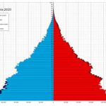 Population Rollercoaster in Syria